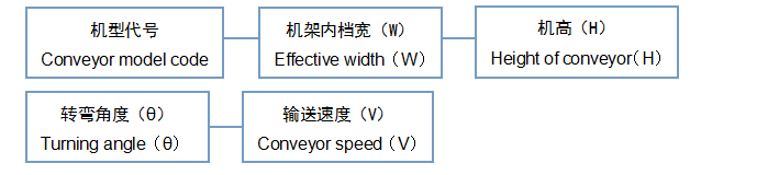 多楔帶彎道機(jī).png